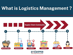 Logistics