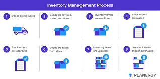 Inventory